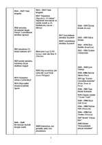 Konspekts 'Sinhronā tabula. 19.gadsimts', 2.