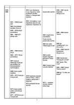 Konspekts 'Sinhronā tabula. 19.gadsimts', 3.