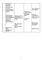 Konspekts 'Sinhronā tabula. 19.gadsimts', 4.