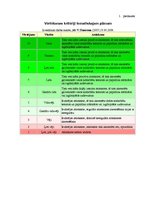 Diplomdarbs 'Vērtīborientētas nodarbības kā bērnu pozitīvās attieksmes veidotājas pirmsskolā', 70.