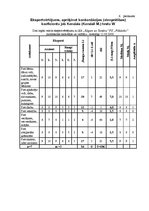 Diplomdarbs 'Vērtīborientētas nodarbības kā bērnu pozitīvās attieksmes veidotājas pirmsskolā', 75.