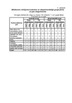 Diplomdarbs 'Vērtīborientētas nodarbības kā bērnu pozitīvās attieksmes veidotājas pirmsskolā', 80.