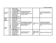 Diplomdarbs 'Vērtīborientētas nodarbības kā bērnu pozitīvās attieksmes veidotājas pirmsskolā', 82.