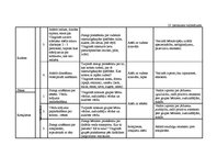 Diplomdarbs 'Vērtīborientētas nodarbības kā bērnu pozitīvās attieksmes veidotājas pirmsskolā', 83.