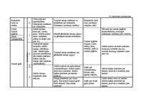Diplomdarbs 'Vērtīborientētas nodarbības kā bērnu pozitīvās attieksmes veidotājas pirmsskolā', 84.