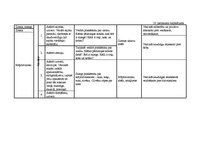 Diplomdarbs 'Vērtīborientētas nodarbības kā bērnu pozitīvās attieksmes veidotājas pirmsskolā', 85.