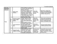 Diplomdarbs 'Vērtīborientētas nodarbības kā bērnu pozitīvās attieksmes veidotājas pirmsskolā', 86.