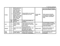 Diplomdarbs 'Vērtīborientētas nodarbības kā bērnu pozitīvās attieksmes veidotājas pirmsskolā', 88.