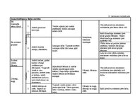 Diplomdarbs 'Vērtīborientētas nodarbības kā bērnu pozitīvās attieksmes veidotājas pirmsskolā', 89.