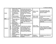 Diplomdarbs 'Vērtīborientētas nodarbības kā bērnu pozitīvās attieksmes veidotājas pirmsskolā', 90.