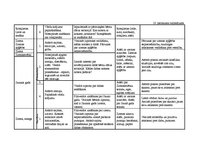 Diplomdarbs 'Vērtīborientētas nodarbības kā bērnu pozitīvās attieksmes veidotājas pirmsskolā', 91.