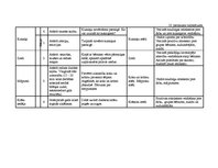 Diplomdarbs 'Vērtīborientētas nodarbības kā bērnu pozitīvās attieksmes veidotājas pirmsskolā', 94.