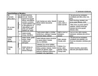Diplomdarbs 'Vērtīborientētas nodarbības kā bērnu pozitīvās attieksmes veidotājas pirmsskolā', 95.