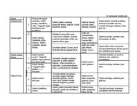 Diplomdarbs 'Vērtīborientētas nodarbības kā bērnu pozitīvās attieksmes veidotājas pirmsskolā', 97.