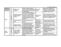 Diplomdarbs 'Vērtīborientētas nodarbības kā bērnu pozitīvās attieksmes veidotājas pirmsskolā', 98.