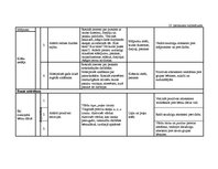 Diplomdarbs 'Vērtīborientētas nodarbības kā bērnu pozitīvās attieksmes veidotājas pirmsskolā', 101.