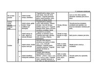 Diplomdarbs 'Vērtīborientētas nodarbības kā bērnu pozitīvās attieksmes veidotājas pirmsskolā', 102.