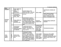 Diplomdarbs 'Vērtīborientētas nodarbības kā bērnu pozitīvās attieksmes veidotājas pirmsskolā', 103.