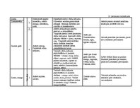 Diplomdarbs 'Vērtīborientētas nodarbības kā bērnu pozitīvās attieksmes veidotājas pirmsskolā', 104.