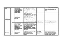 Diplomdarbs 'Vērtīborientētas nodarbības kā bērnu pozitīvās attieksmes veidotājas pirmsskolā', 105.