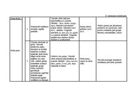 Diplomdarbs 'Vērtīborientētas nodarbības kā bērnu pozitīvās attieksmes veidotājas pirmsskolā', 106.