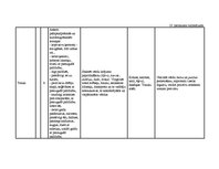 Diplomdarbs 'Vērtīborientētas nodarbības kā bērnu pozitīvās attieksmes veidotājas pirmsskolā', 107.