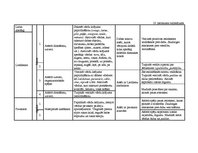 Diplomdarbs 'Vērtīborientētas nodarbības kā bērnu pozitīvās attieksmes veidotājas pirmsskolā', 108.