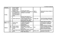 Diplomdarbs 'Vērtīborientētas nodarbības kā bērnu pozitīvās attieksmes veidotājas pirmsskolā', 109.