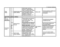 Diplomdarbs 'Vērtīborientētas nodarbības kā bērnu pozitīvās attieksmes veidotājas pirmsskolā', 110.