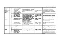 Diplomdarbs 'Vērtīborientētas nodarbības kā bērnu pozitīvās attieksmes veidotājas pirmsskolā', 111.