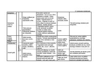 Diplomdarbs 'Vērtīborientētas nodarbības kā bērnu pozitīvās attieksmes veidotājas pirmsskolā', 112.