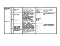 Diplomdarbs 'Vērtīborientētas nodarbības kā bērnu pozitīvās attieksmes veidotājas pirmsskolā', 113.