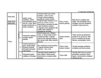 Diplomdarbs 'Vērtīborientētas nodarbības kā bērnu pozitīvās attieksmes veidotājas pirmsskolā', 114.