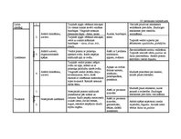 Diplomdarbs 'Vērtīborientētas nodarbības kā bērnu pozitīvās attieksmes veidotājas pirmsskolā', 115.