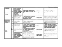 Diplomdarbs 'Vērtīborientētas nodarbības kā bērnu pozitīvās attieksmes veidotājas pirmsskolā', 116.