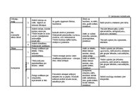 Diplomdarbs 'Vērtīborientētas nodarbības kā bērnu pozitīvās attieksmes veidotājas pirmsskolā', 118.
