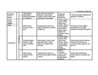 Diplomdarbs 'Vērtīborientētas nodarbības kā bērnu pozitīvās attieksmes veidotājas pirmsskolā', 119.