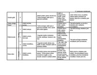 Diplomdarbs 'Vērtīborientētas nodarbības kā bērnu pozitīvās attieksmes veidotājas pirmsskolā', 120.