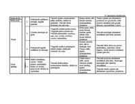 Diplomdarbs 'Vērtīborientētas nodarbības kā bērnu pozitīvās attieksmes veidotājas pirmsskolā', 121.