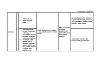 Diplomdarbs 'Vērtīborientētas nodarbības kā bērnu pozitīvās attieksmes veidotājas pirmsskolā', 122.