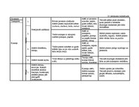 Diplomdarbs 'Vērtīborientētas nodarbības kā bērnu pozitīvās attieksmes veidotājas pirmsskolā', 123.