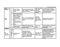 Diplomdarbs 'Vērtīborientētas nodarbības kā bērnu pozitīvās attieksmes veidotājas pirmsskolā', 124.