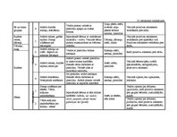 Diplomdarbs 'Vērtīborientētas nodarbības kā bērnu pozitīvās attieksmes veidotājas pirmsskolā', 125.