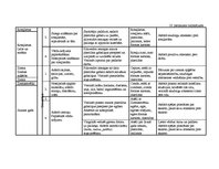 Diplomdarbs 'Vērtīborientētas nodarbības kā bērnu pozitīvās attieksmes veidotājas pirmsskolā', 126.