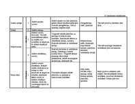 Diplomdarbs 'Vērtīborientētas nodarbības kā bērnu pozitīvās attieksmes veidotājas pirmsskolā', 127.