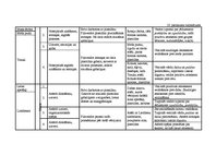 Diplomdarbs 'Vērtīborientētas nodarbības kā bērnu pozitīvās attieksmes veidotājas pirmsskolā', 128.
