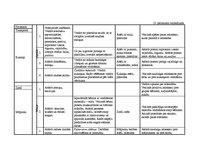 Diplomdarbs 'Vērtīborientētas nodarbības kā bērnu pozitīvās attieksmes veidotājas pirmsskolā', 129.