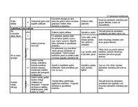 Diplomdarbs 'Vērtīborientētas nodarbības kā bērnu pozitīvās attieksmes veidotājas pirmsskolā', 130.