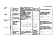 Diplomdarbs 'Vērtīborientētas nodarbības kā bērnu pozitīvās attieksmes veidotājas pirmsskolā', 131.