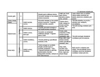 Diplomdarbs 'Vērtīborientētas nodarbības kā bērnu pozitīvās attieksmes veidotājas pirmsskolā', 133.